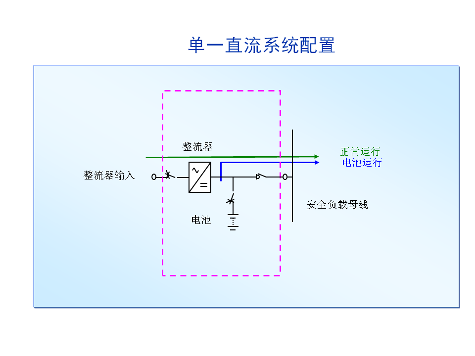 单一直流系统配置-UPS 配置方案